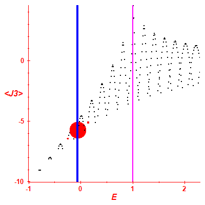 Peres lattice <J3>